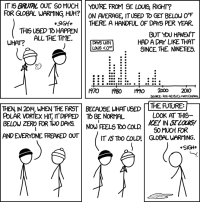 A: It is brutal out. So much for global warming, huh? B: This used to happen all the time. B: It used to get below 0 a handful of days per year. Then, in 2014, it dipped below zero for 2 days. Everyone freaked out. What was normal now feels too cold.